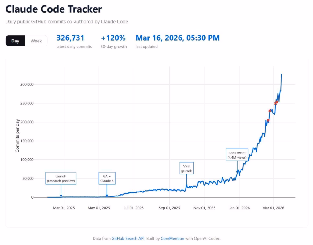 Vibe coding ja Roosa Vaarikas veebilehed
